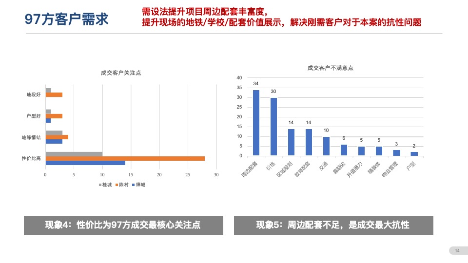 阳光城保利臻悦9-10月营销推广策划案 #大盘# #江景#