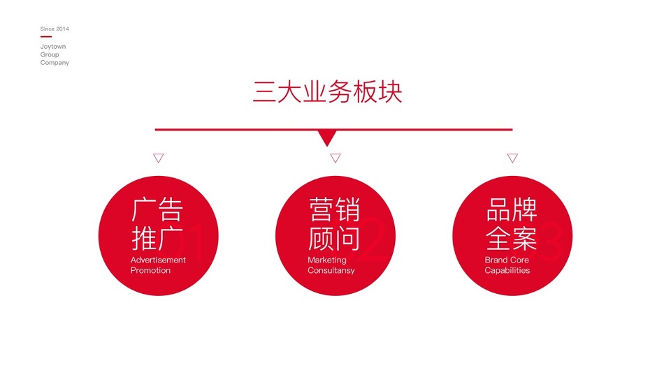 济源建业世和府推广策略提报