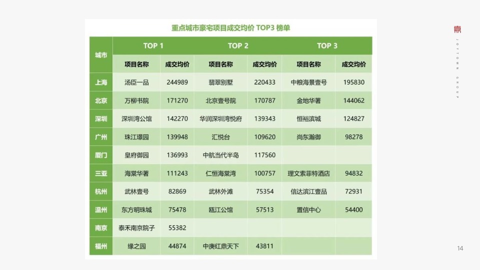 济源建业世和府推广策略提报