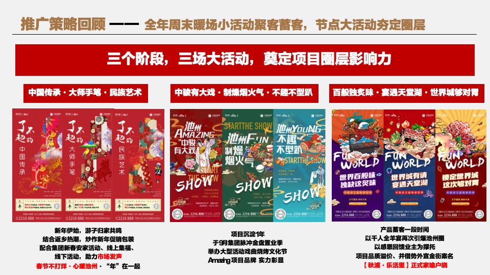 池州中骏·世界城营销策略提报 #年度方案#
