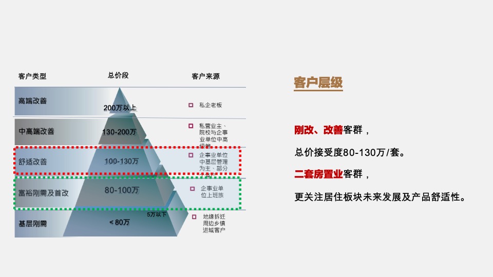 池州中骏·世界城营销策略提报 #年度方案#