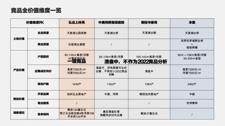 池州中骏·世界城营销策略提报 #年度方案#