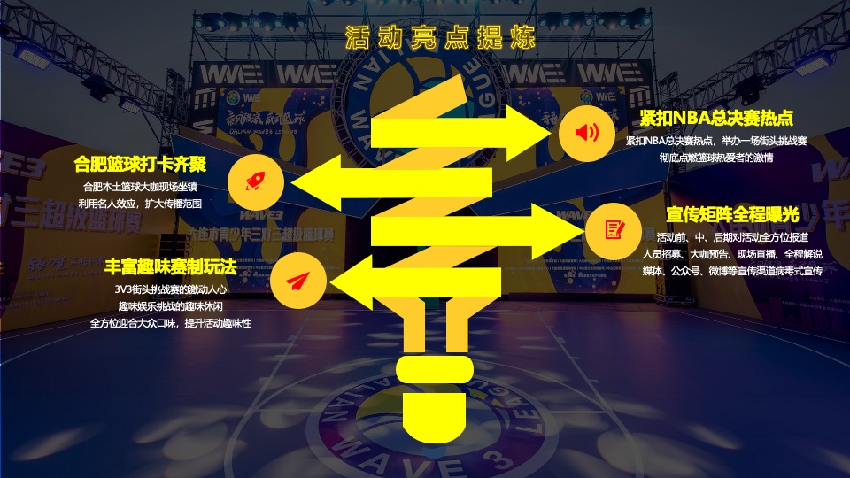 城市夏季篮球赛事（TOP篮球之夜主题）活动策划方案