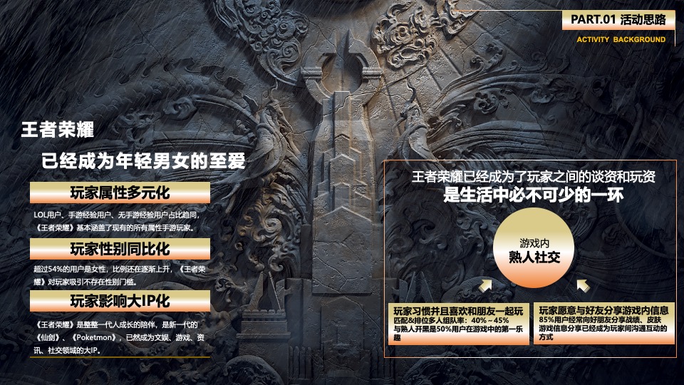 商业广场王者荣耀电竞比赛（五五开黑节主题）活动策划方案