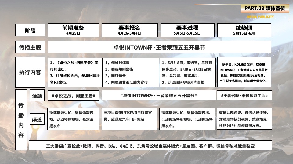 商业广场王者荣耀电竞比赛（五五开黑节主题）活动策划方案