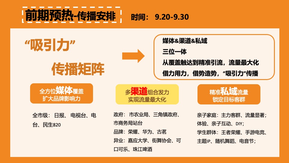 商业广场国庆&六周年庆系列(NiceTo蜜柚主题)活动策划方案