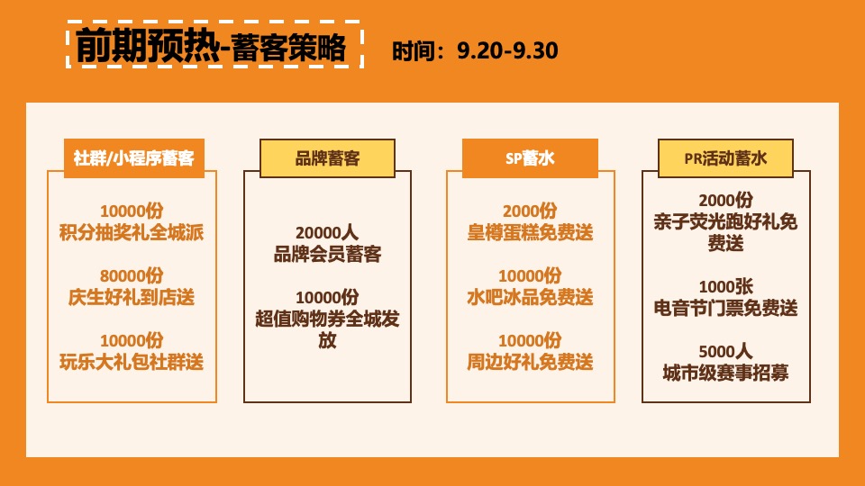 商业广场国庆&六周年庆系列(NiceTo蜜柚主题)活动策划方案
