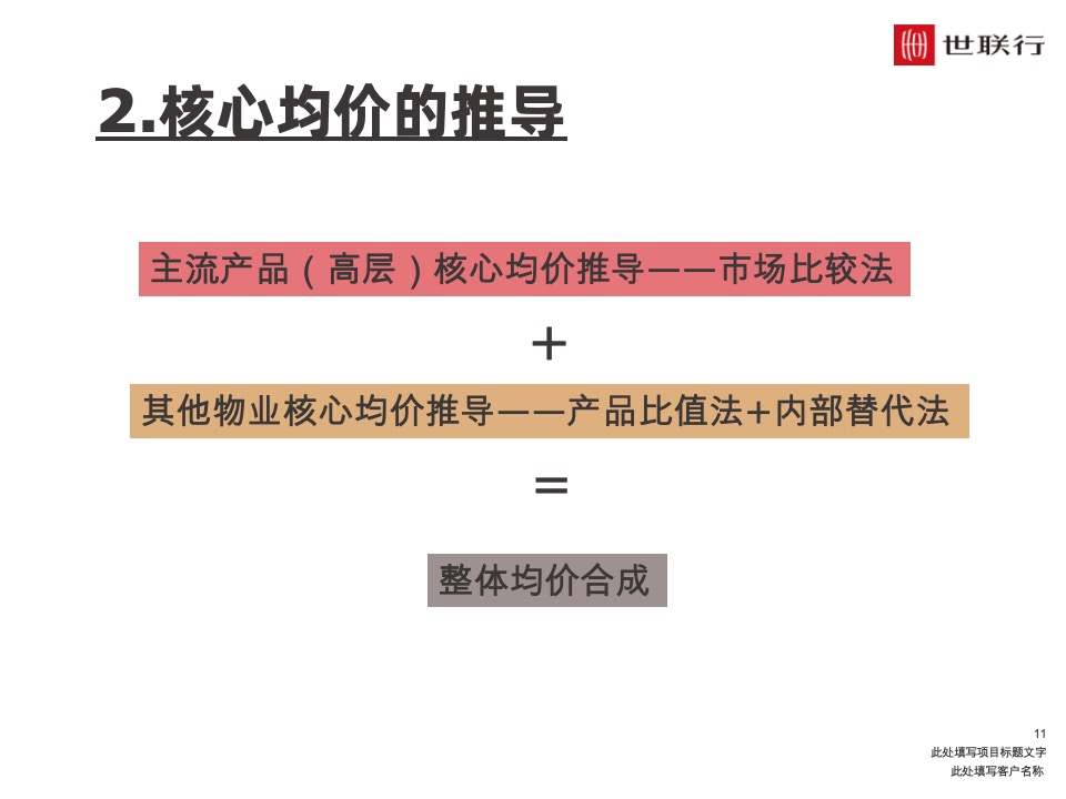 深圳世联行 如何制定价格策略