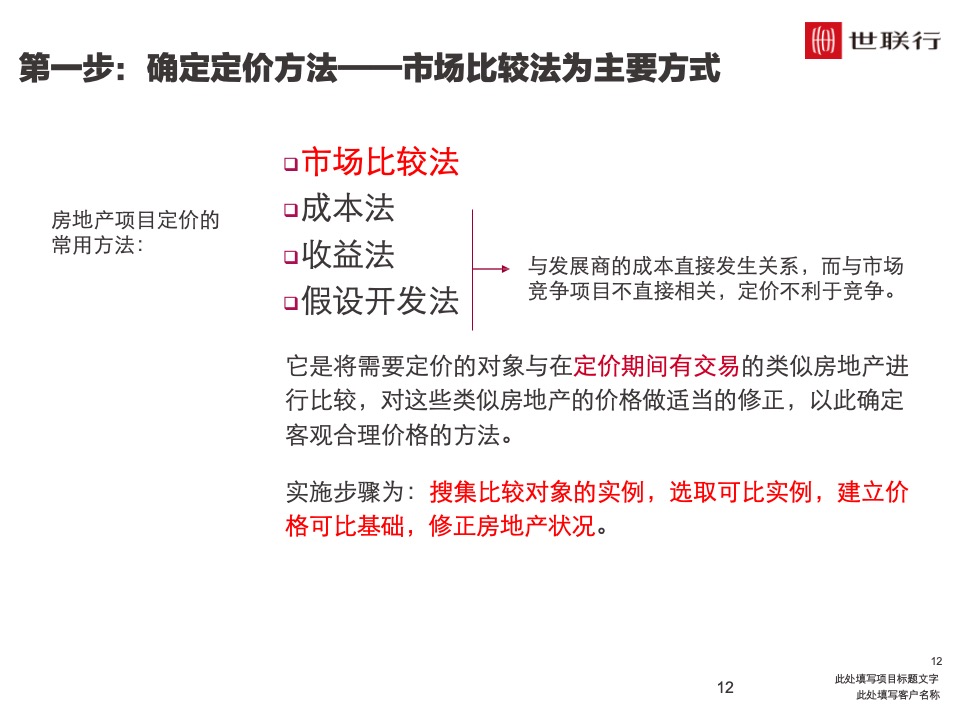 深圳世联行 如何制定价格策略