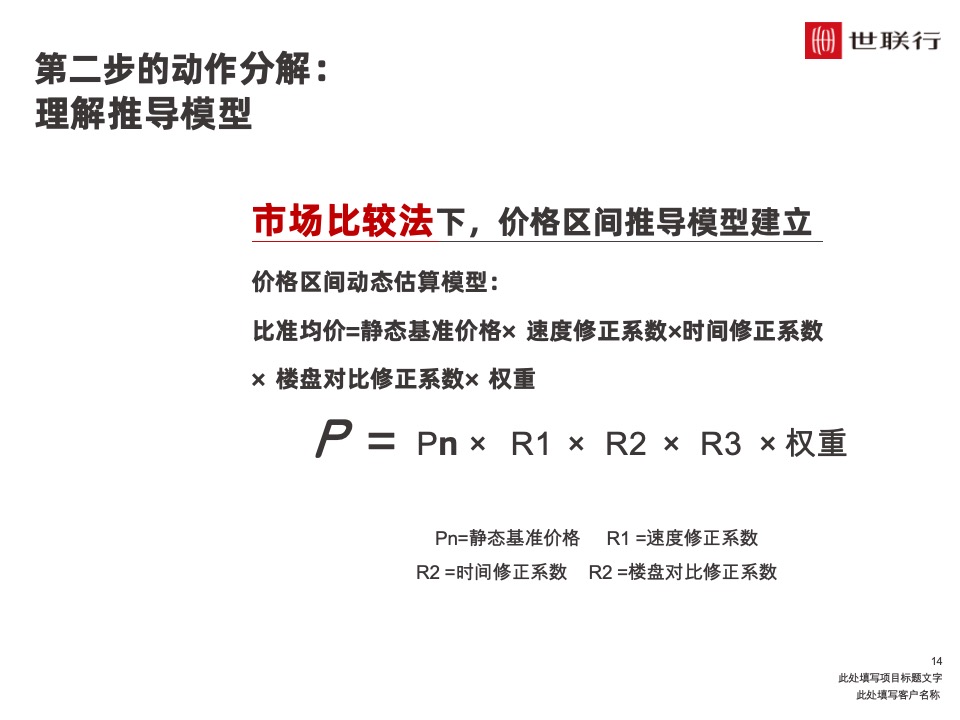 深圳世联行 如何制定价格策略