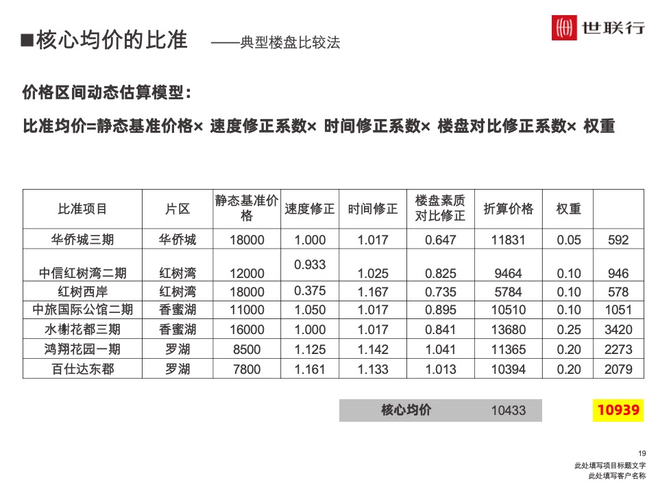 深圳世联行 如何制定价格策略
