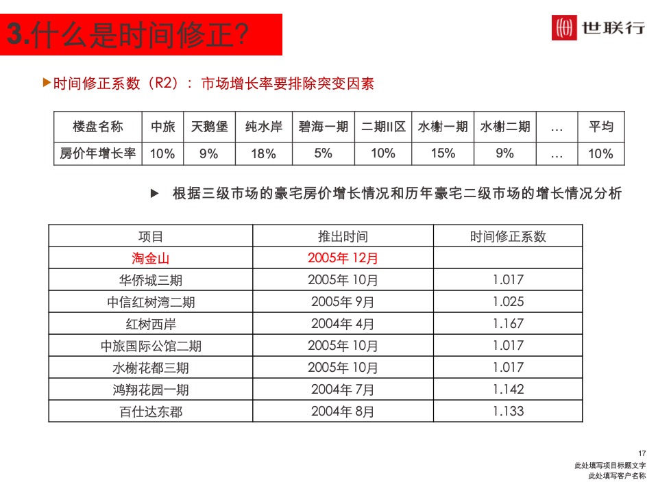 深圳世联行 如何制定价格策略