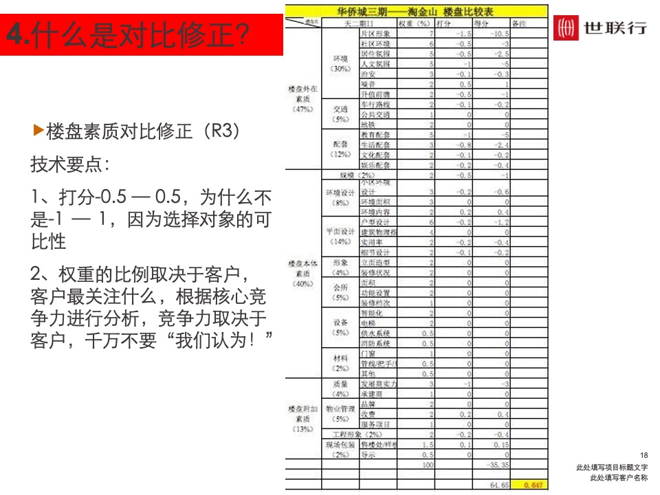 深圳世联行 如何制定价格策略