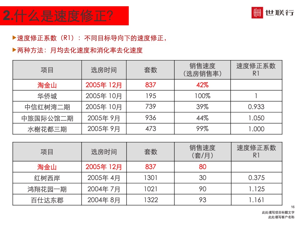 深圳世联行 如何制定价格策略