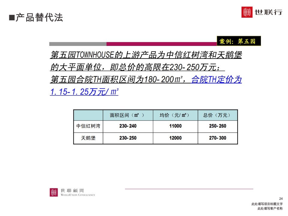 深圳世联行 如何制定价格策略