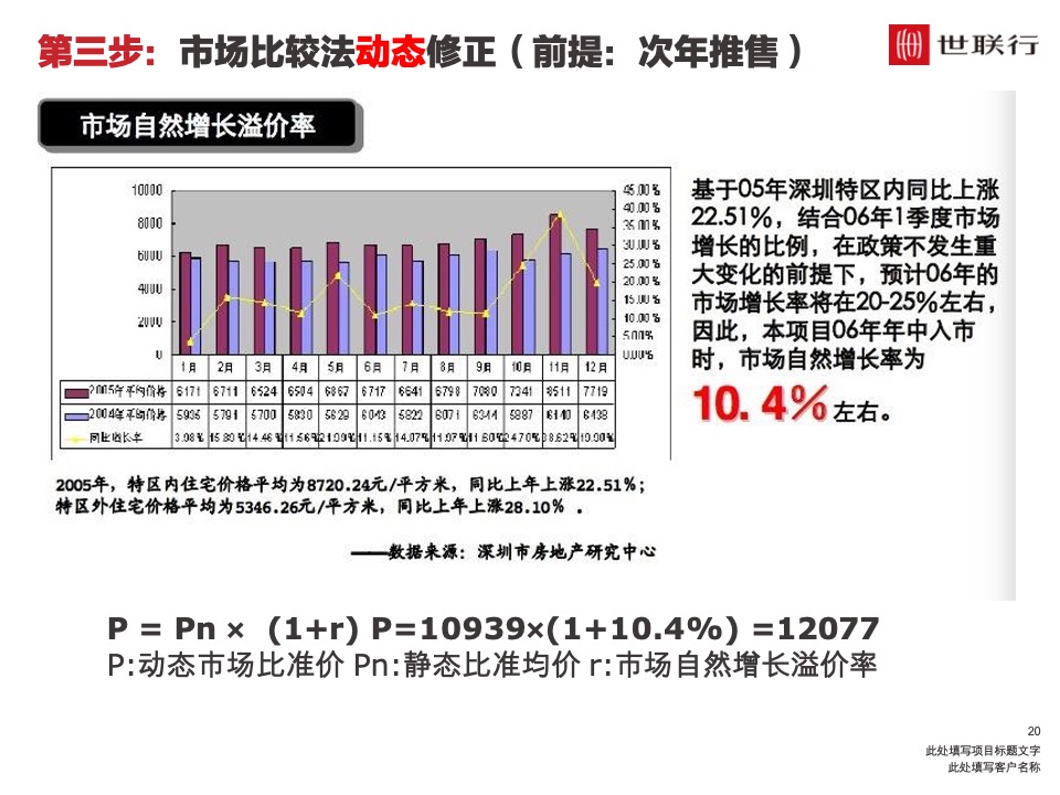深圳世联行 如何制定价格策略