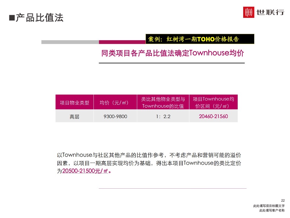 深圳世联行 如何制定价格策略