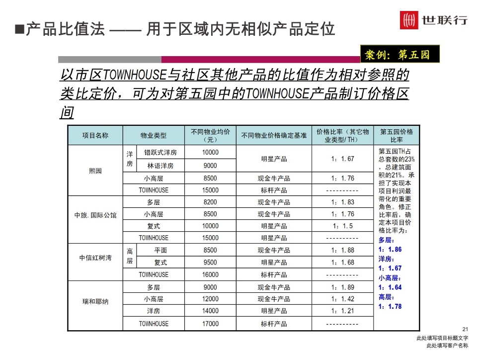 深圳世联行 如何制定价格策略