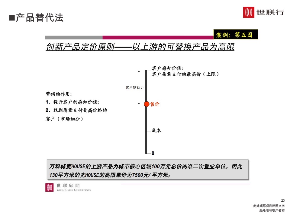 深圳世联行 如何制定价格策略