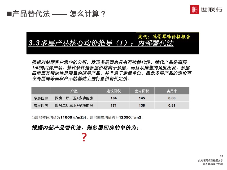 深圳世联行 如何制定价格策略