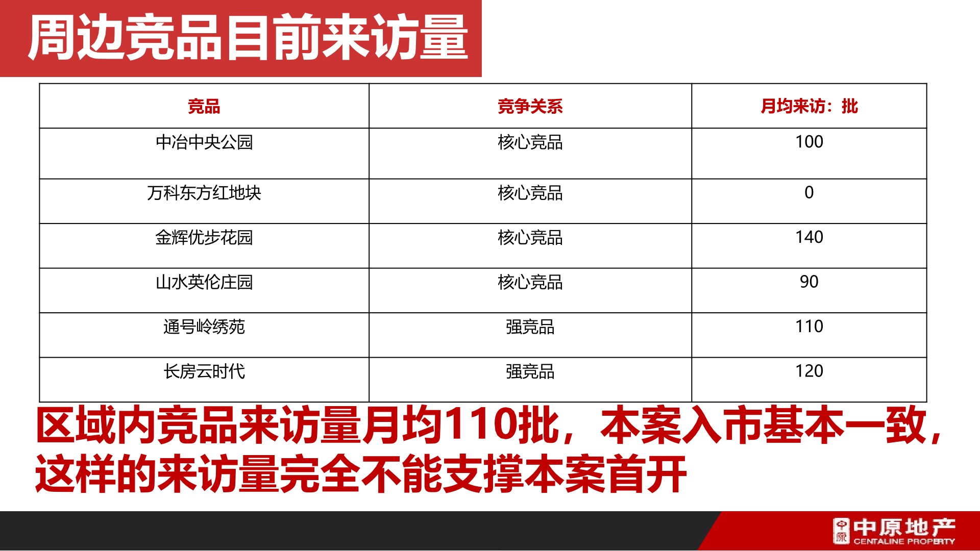 中原地产 中梁·云麓传奇营销拓盘报告