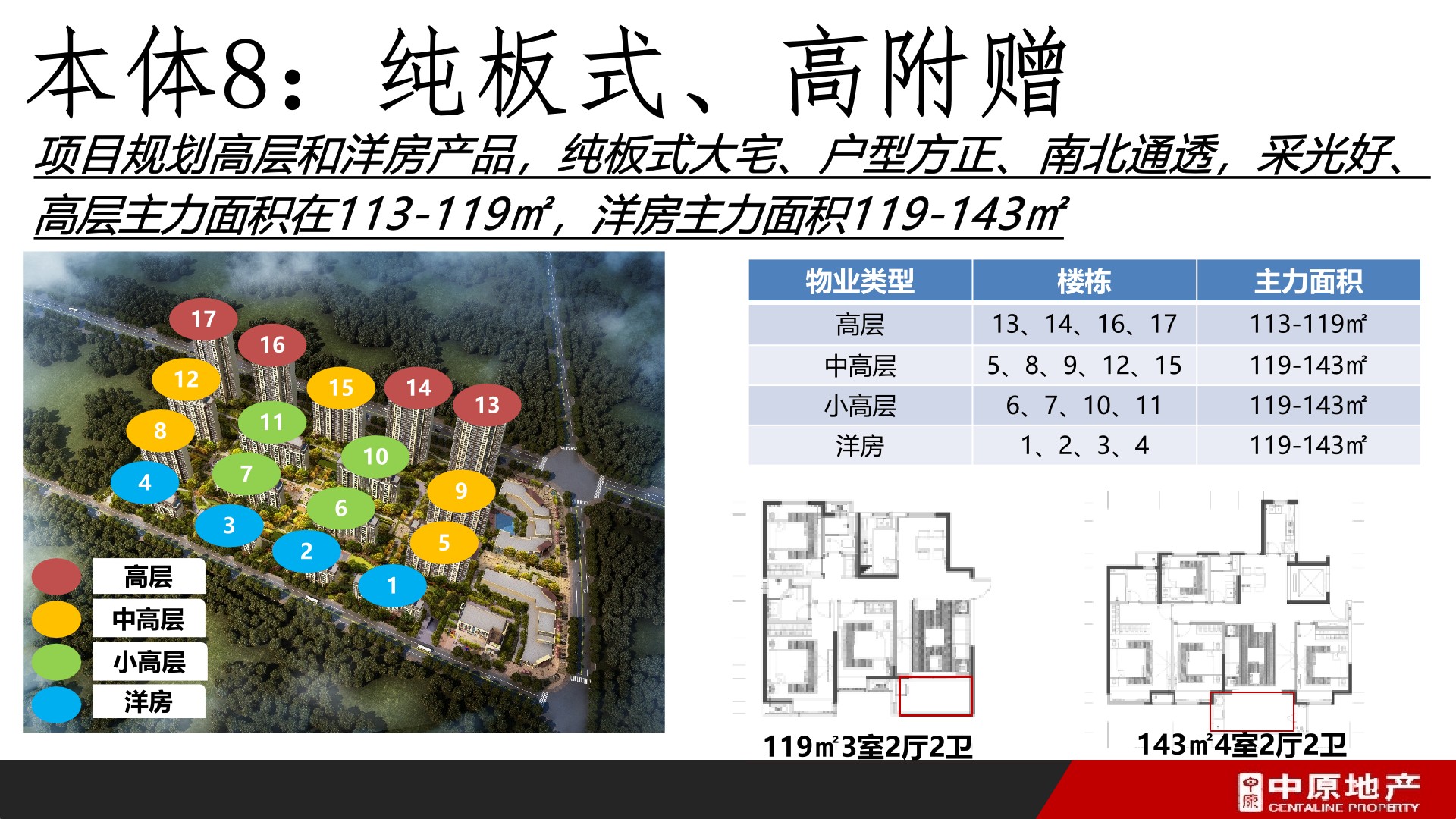 中原地产 中梁·云麓传奇营销拓盘报告