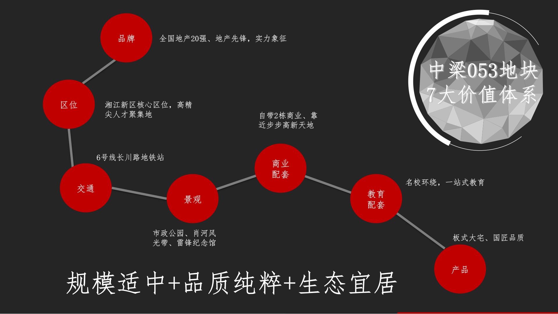 中原地产 中梁·云麓传奇营销拓盘报告