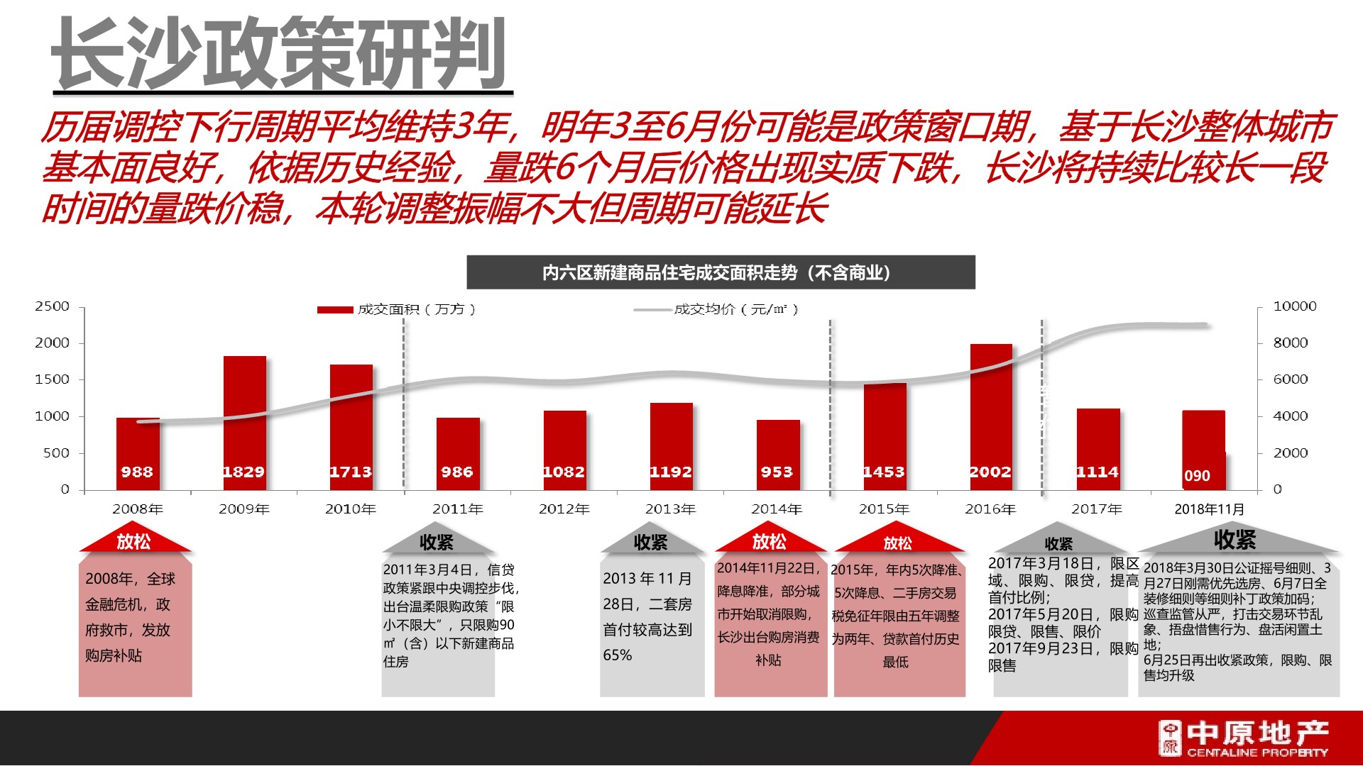 中原地产 中梁·云麓传奇营销拓盘报告