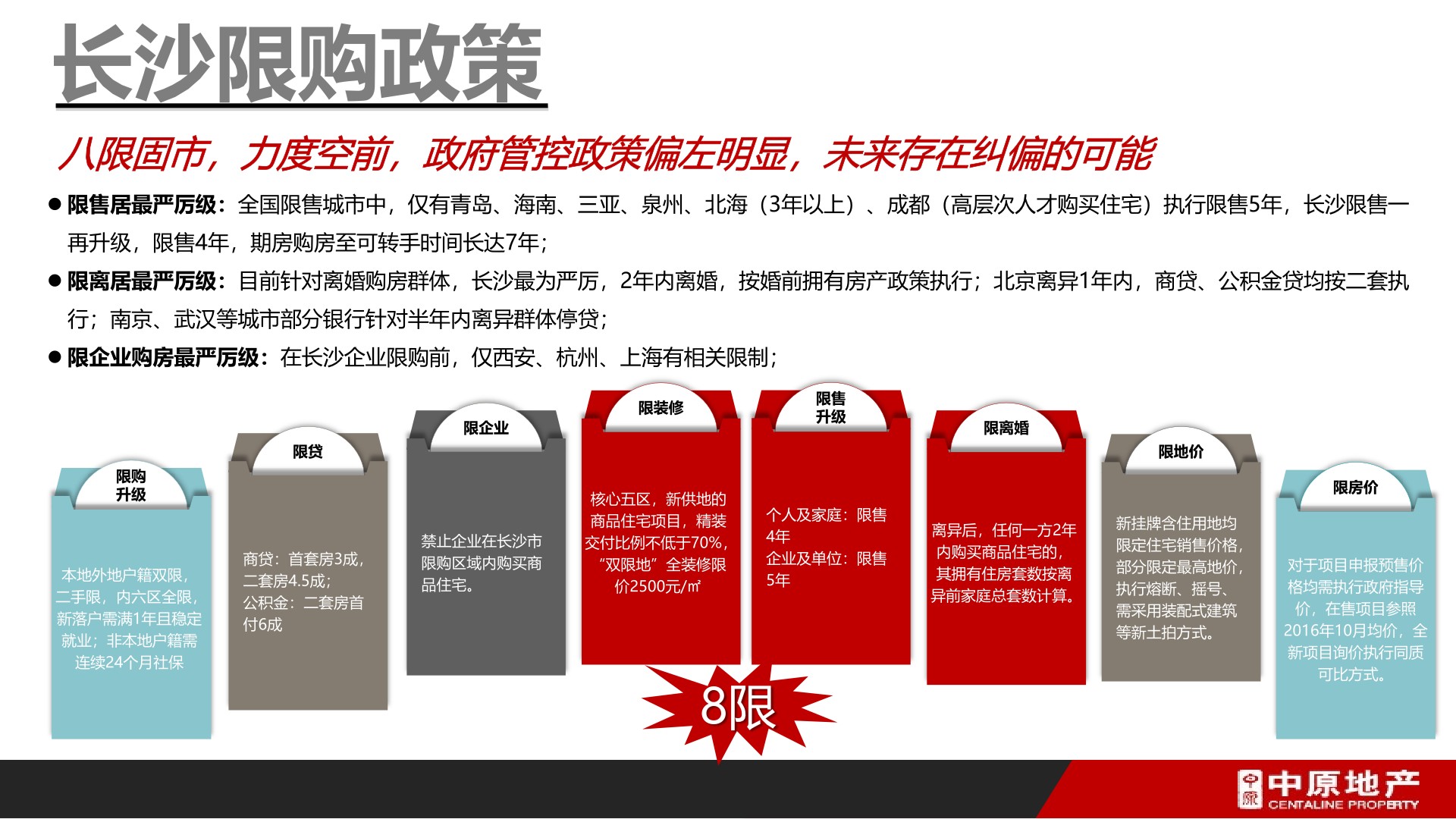 中原地产 中梁·云麓传奇营销拓盘报告