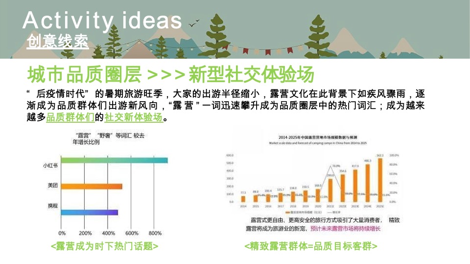 地产项目国庆节露营系列（湖岛露营生活季主题）活动策划方案