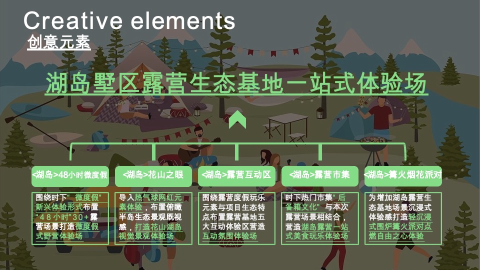 地产项目国庆节露营系列（湖岛露营生活季主题）活动策划方案