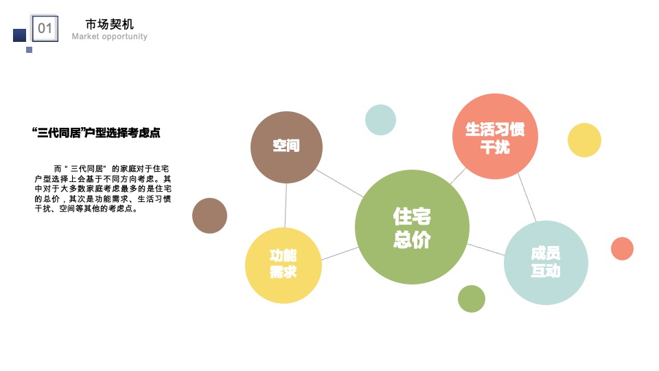 地产“三代同居”户型案例分享