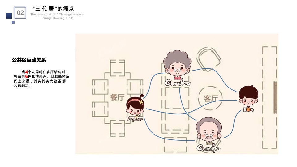 地产“三代同居”户型案例分享