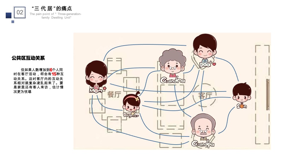 地产“三代同居”户型案例分享
