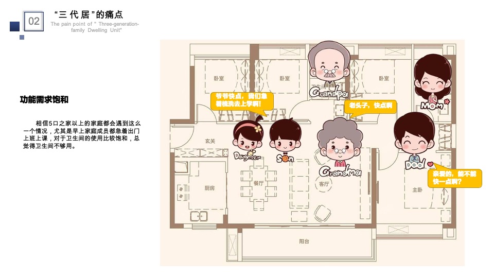 地产“三代同居”户型案例分享