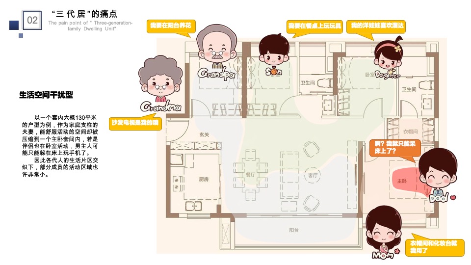 地产“三代同居”户型案例分享