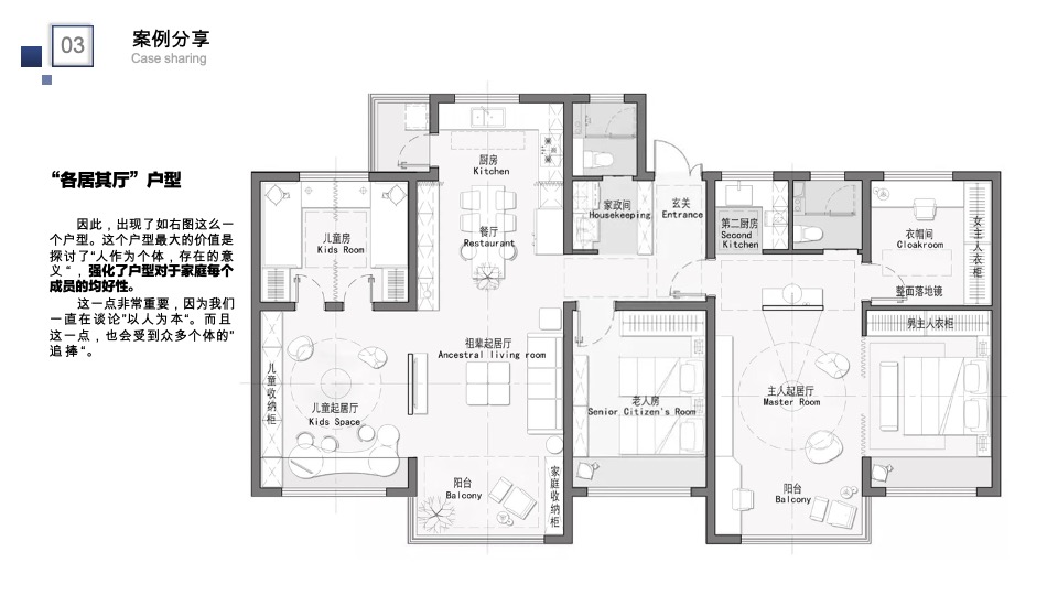 地产“三代同居”户型案例分享