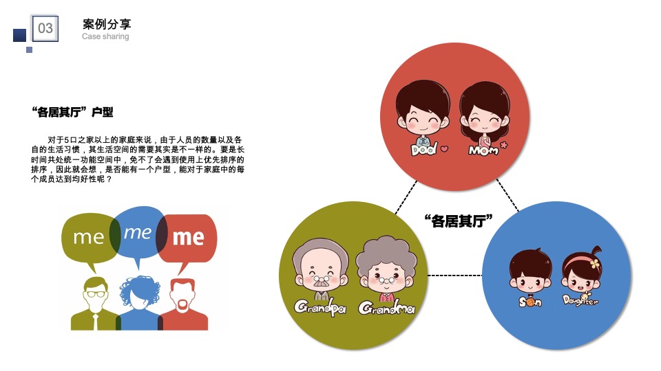 地产“三代同居”户型案例分享