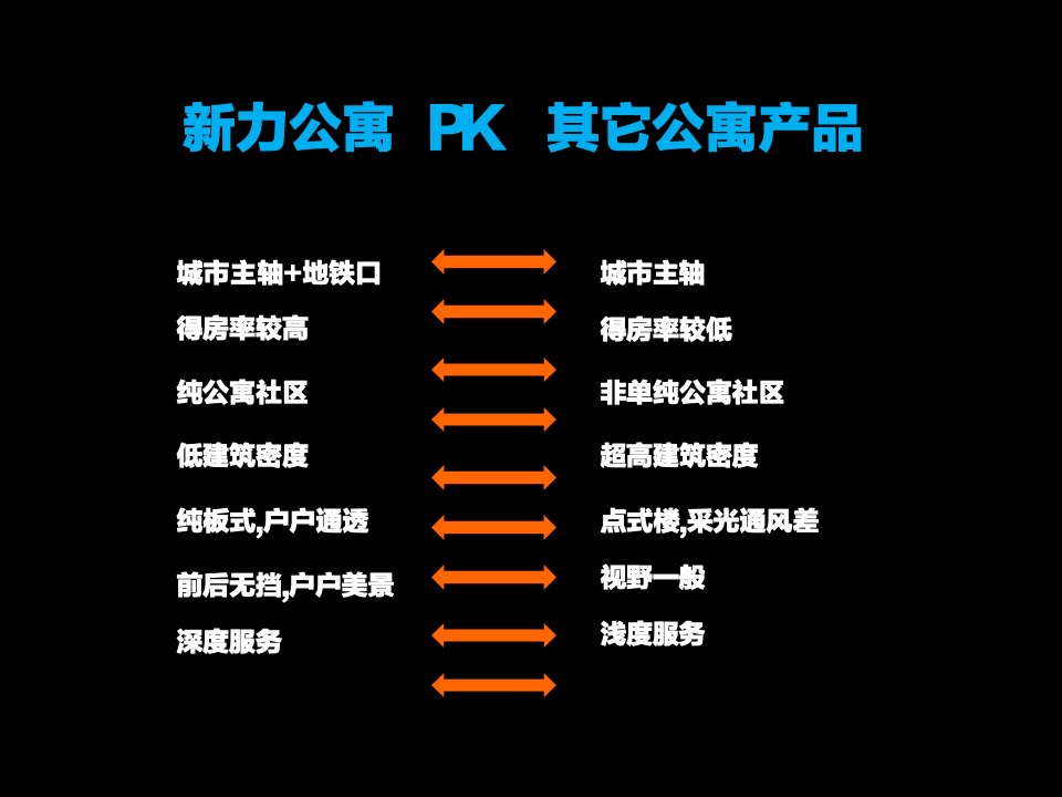 南昌新力南郡公寓项目整合推广提案