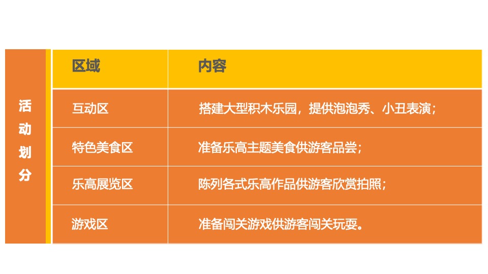 地产项目国庆#乐高趣世界 · 嗨FUN这一刻#主题活动策划案