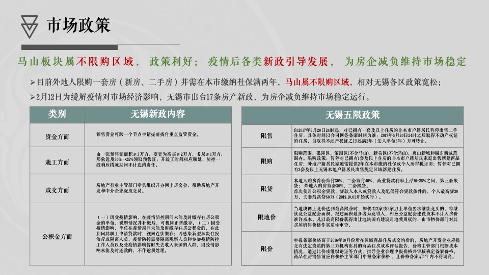 华君·湖湾花园营销策略思考