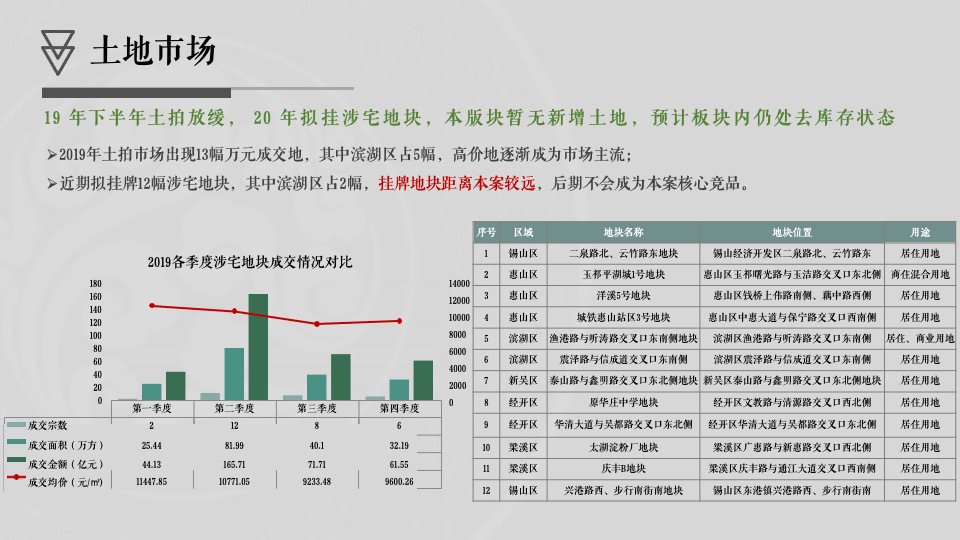 华君·湖湾花园营销策略思考
