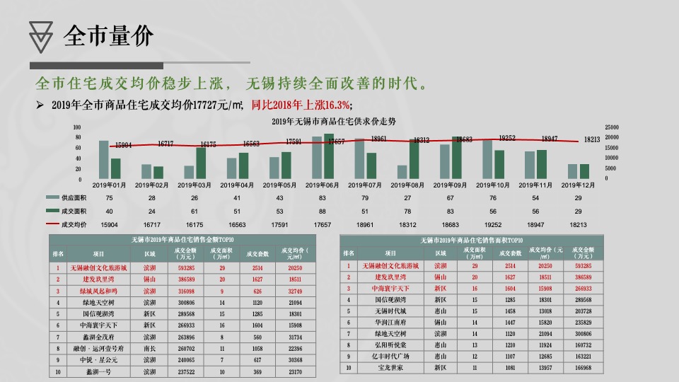 华君·湖湾花园营销策略思考