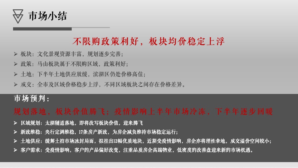 华君·湖湾花园营销策略思考