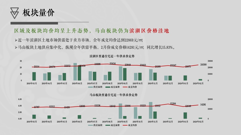华君·湖湾花园营销策略思考