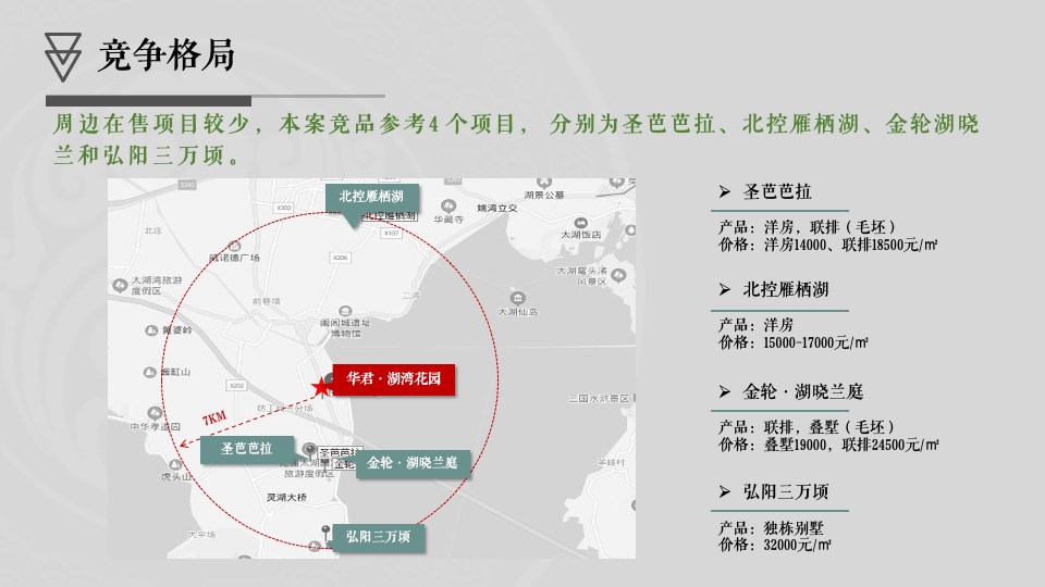 华君·湖湾花园营销策略思考