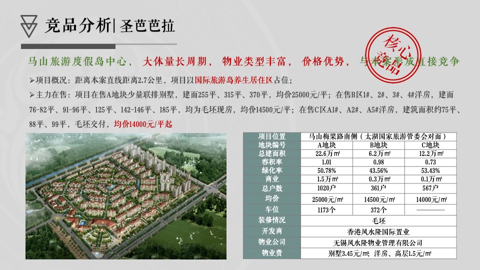 华君·湖湾花园营销策略思考