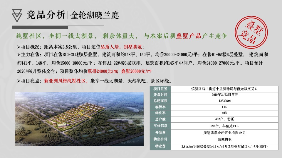 华君·湖湾花园营销策略思考