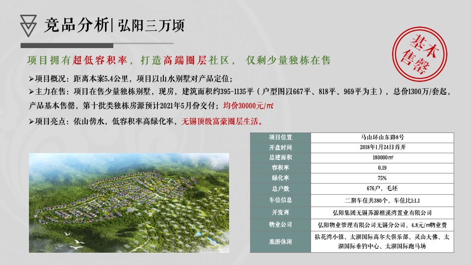 华君·湖湾花园营销策略思考