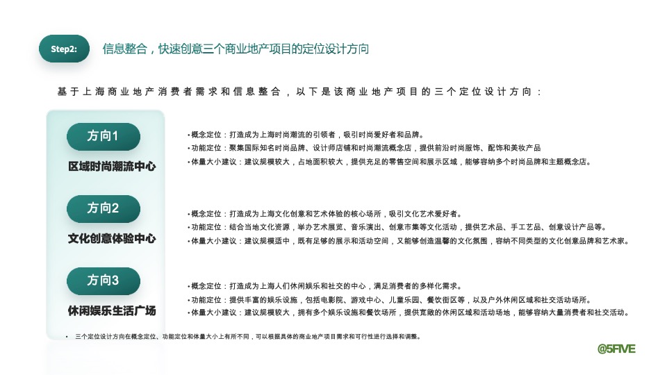 AIGC在商业地产前期策划中的应用